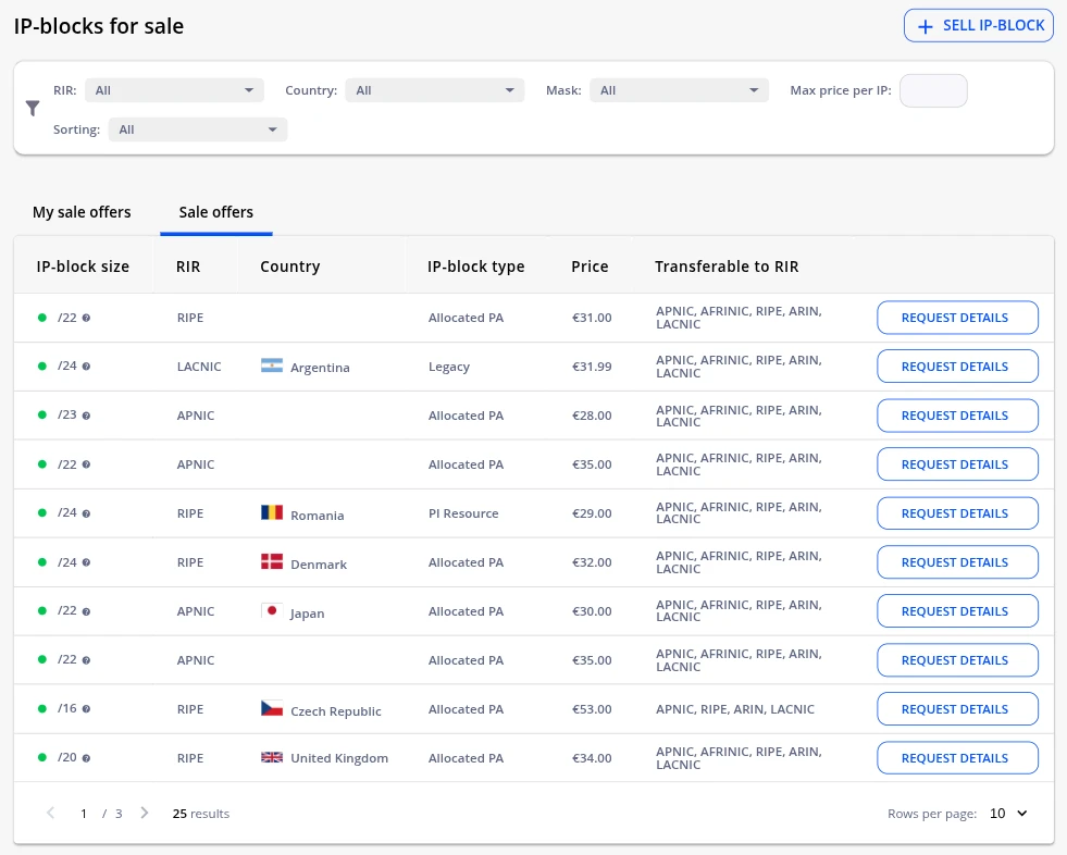 Buy IPv4 Addresses
